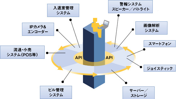 防犯カメラのクラウドサービス：株式会社アルパネット